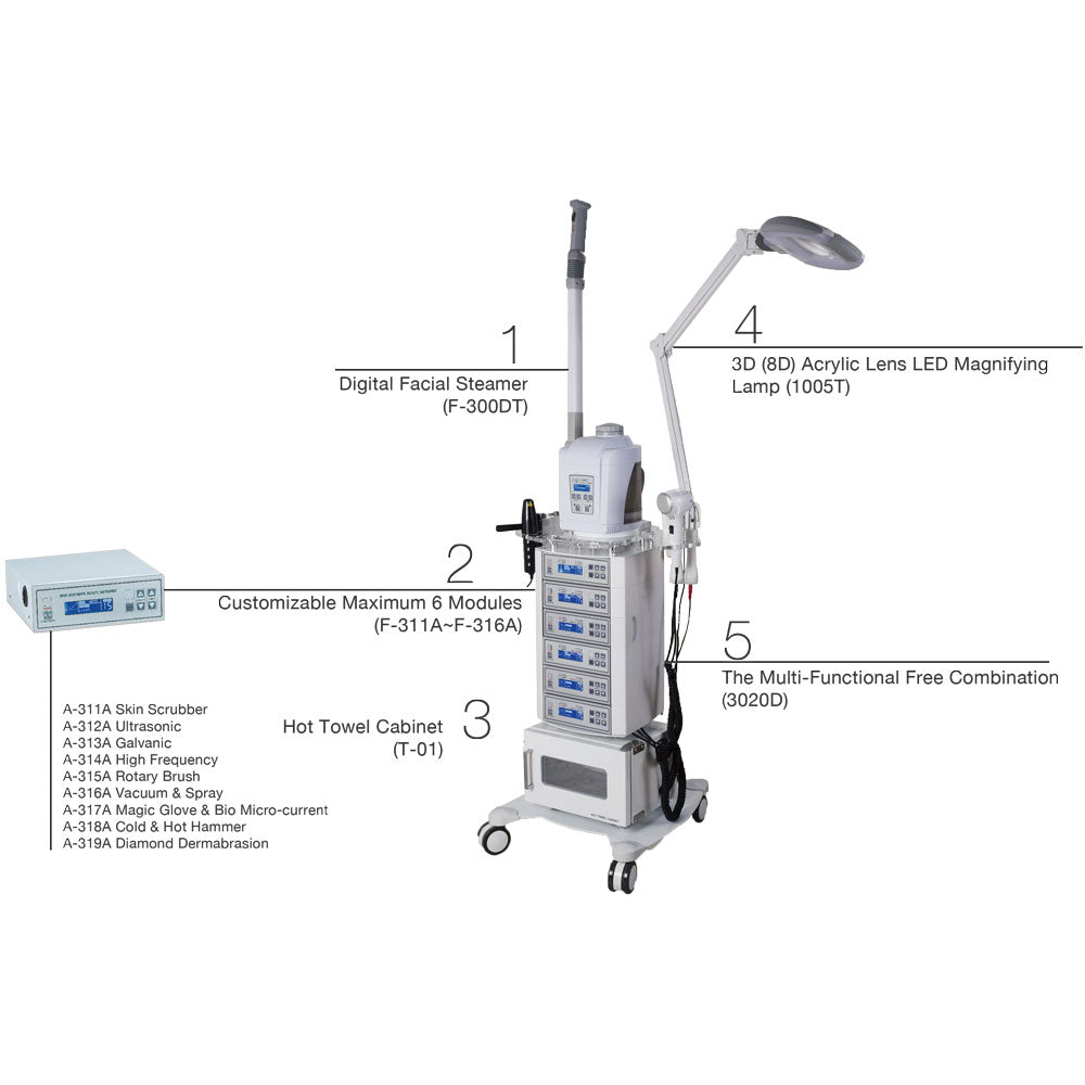 The Multi-Functional Free Combination